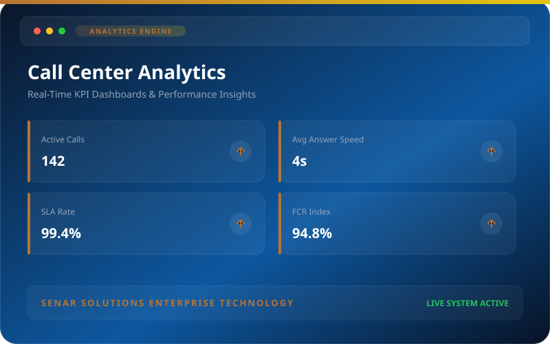 Call Center Analytics UI Mockup